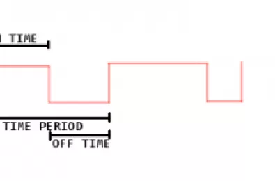 Điều chỉnh độ rộng xung